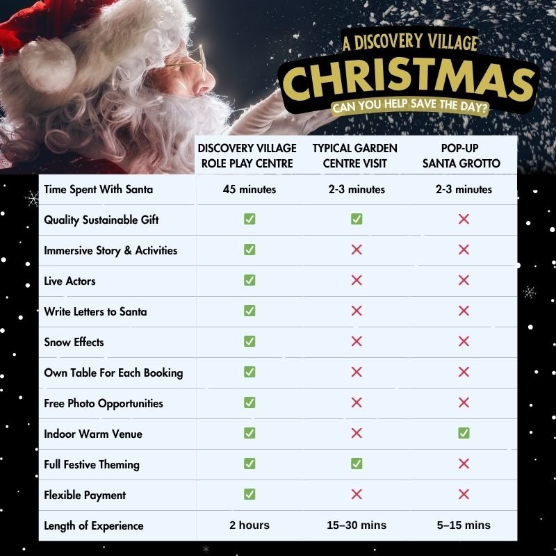 A great Chirstmas alternative to Stewarts Garden Centre Santa Experience